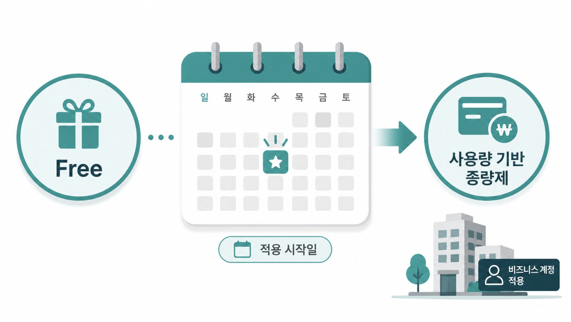 챗GPT 파워포인트 비즈니스 요금제 무료 기간 종료와 사용량 기반 요금 전환 개념 이미지