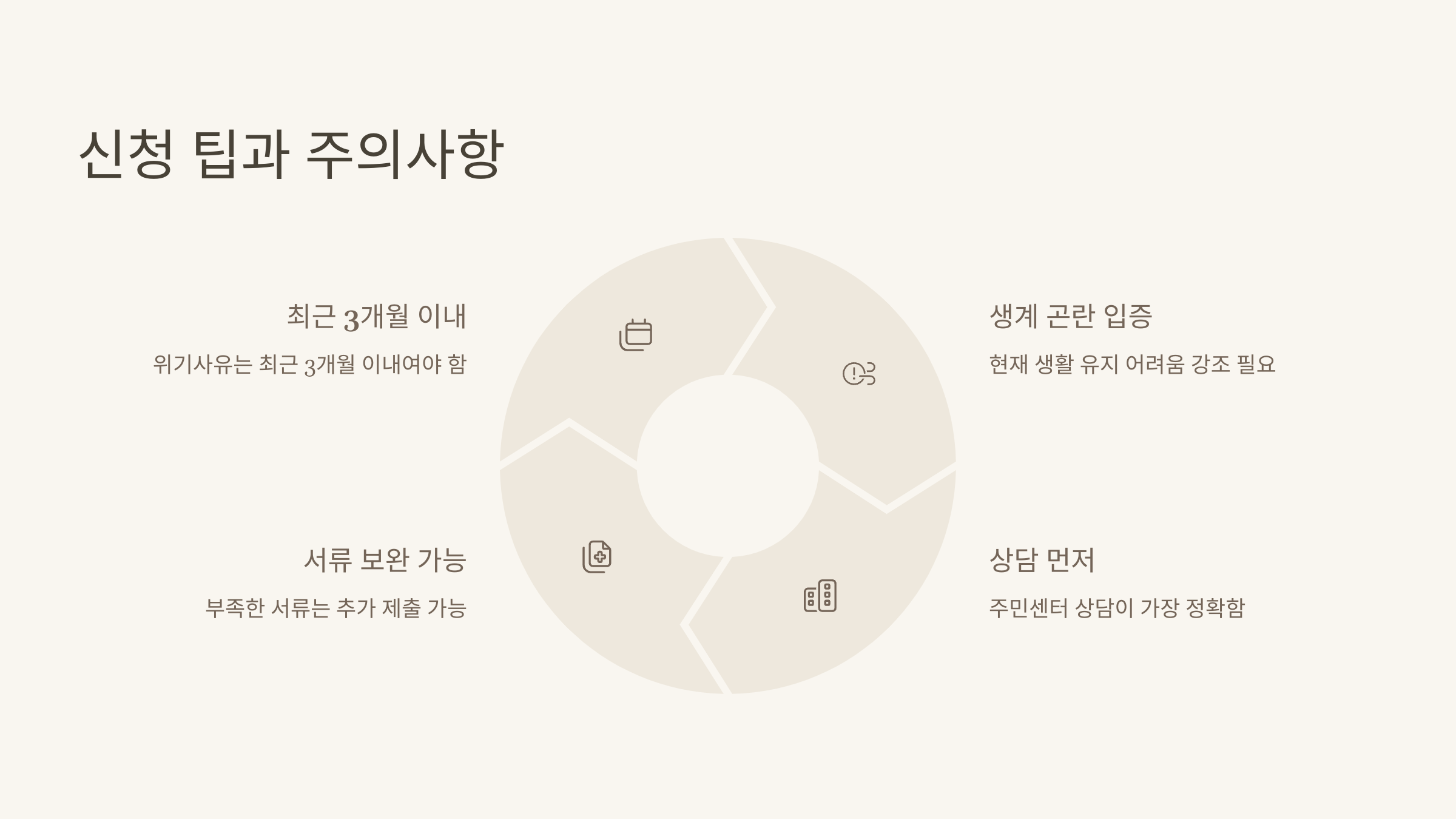 긴급생활지원금 승인률 높이는 팁