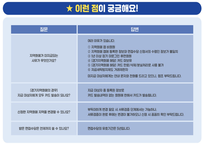 경기도 청년면접수당
