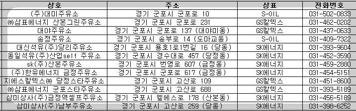 군포시 세차장