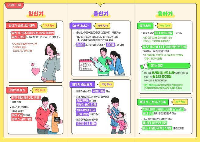 육아지원
