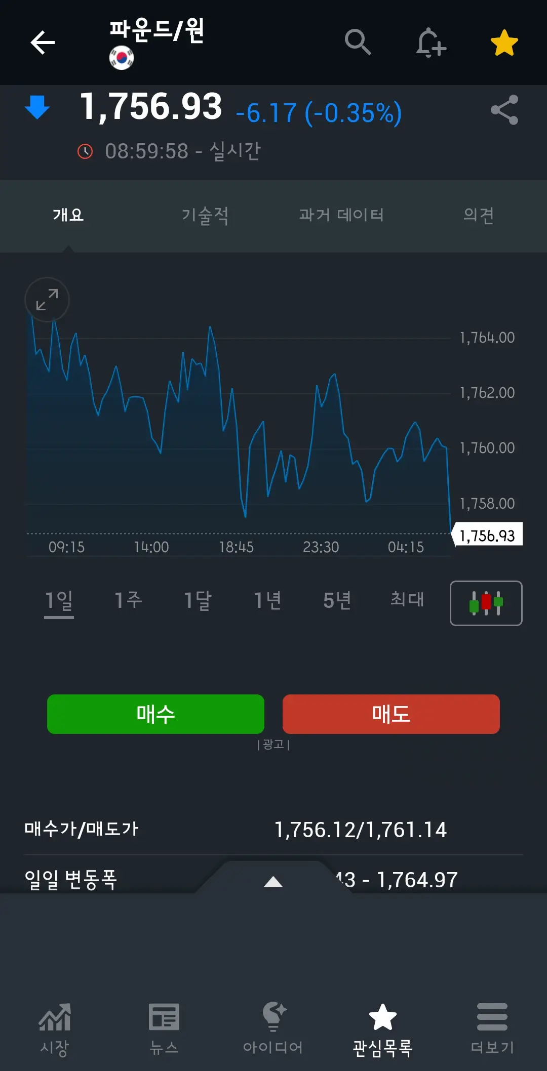 인베스팅 닷컴_영국 파운드화 차트