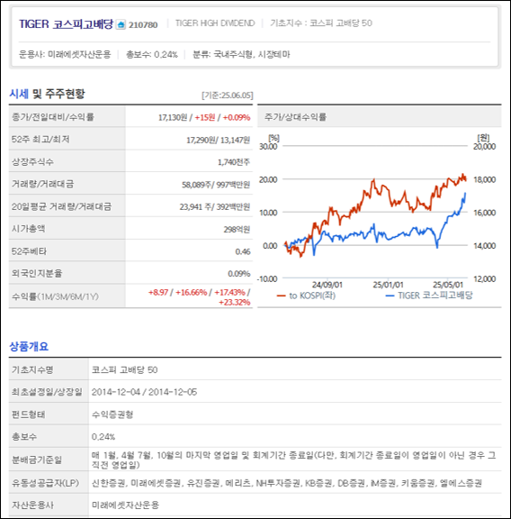 배당주 투자 전략 (4)