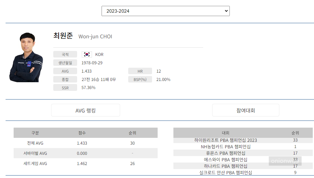 최원준 당구선수 나이 국적 프로필 및 PBA팀리그 소속