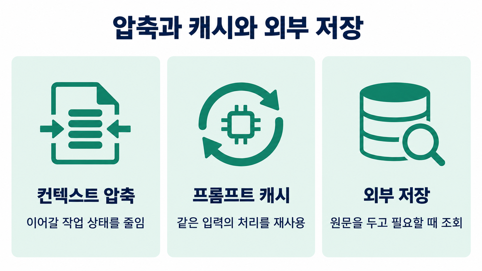 컨텍스트 압축과 프롬프트 캐시 및 외부 저장의 역할 비교
