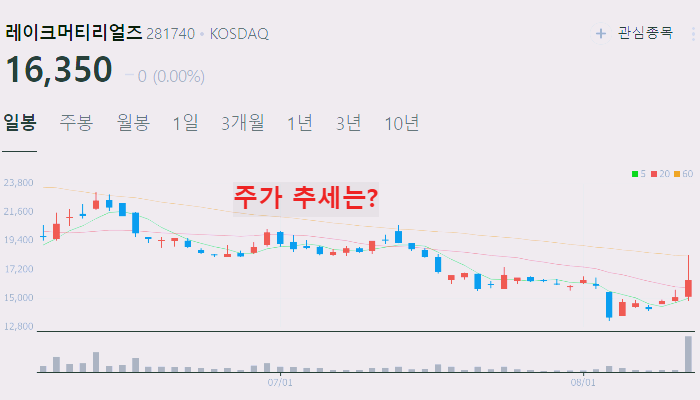 전고체 배터리 관련주 대장주 TOP10