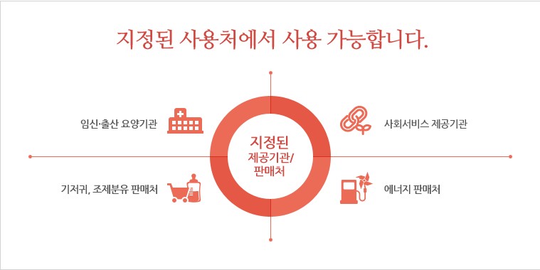 국민행복카드 신청 방법 &amp; 혜택 총정리!