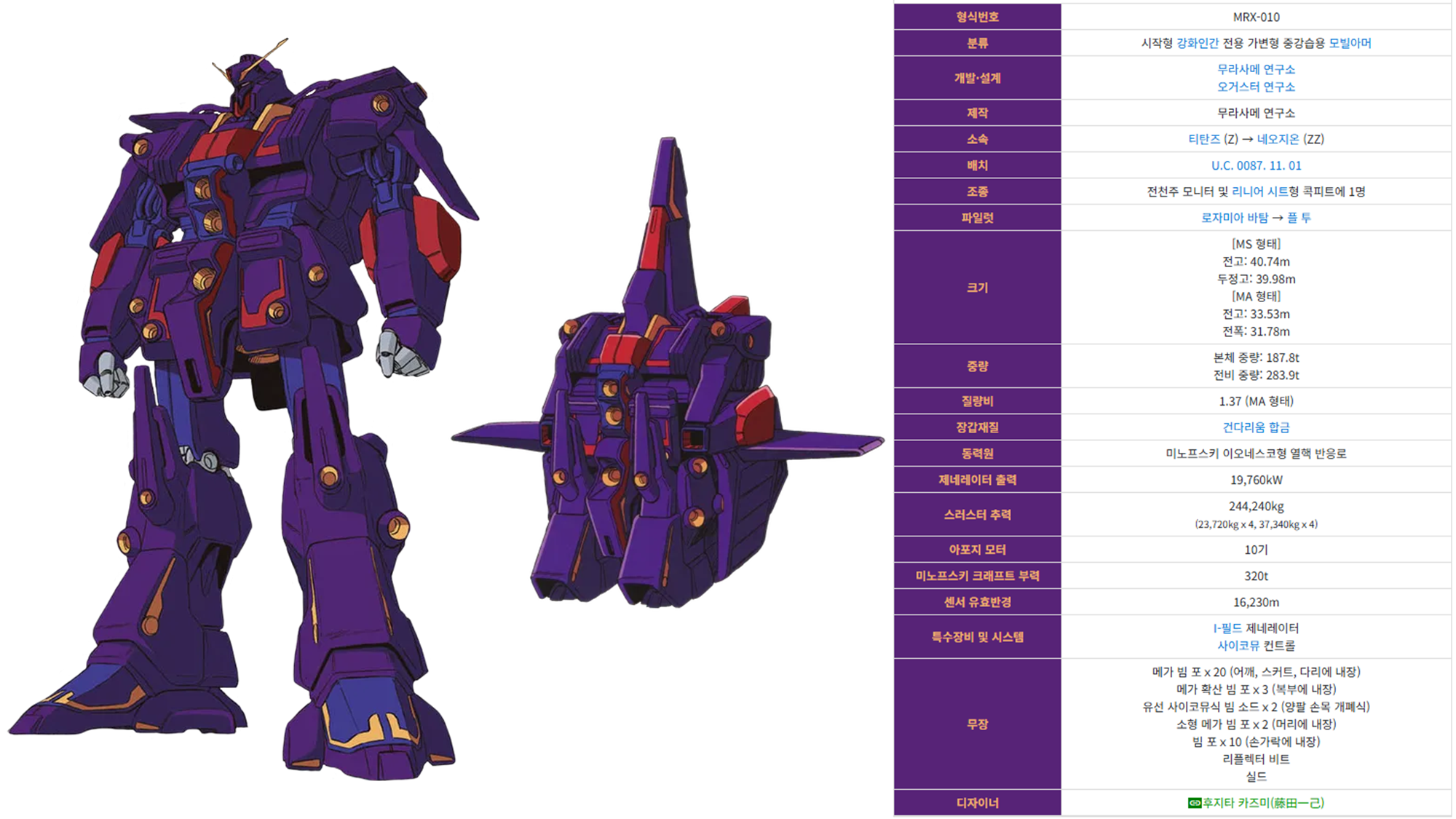 기동전사 제타건담에 등장하는 티탄즈 주요기체인 사이코 건담 마크2 이미지입니다.