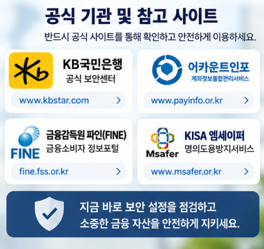 KB국민은행 개인정보 유출 확인 및 보안 대응 가이드
