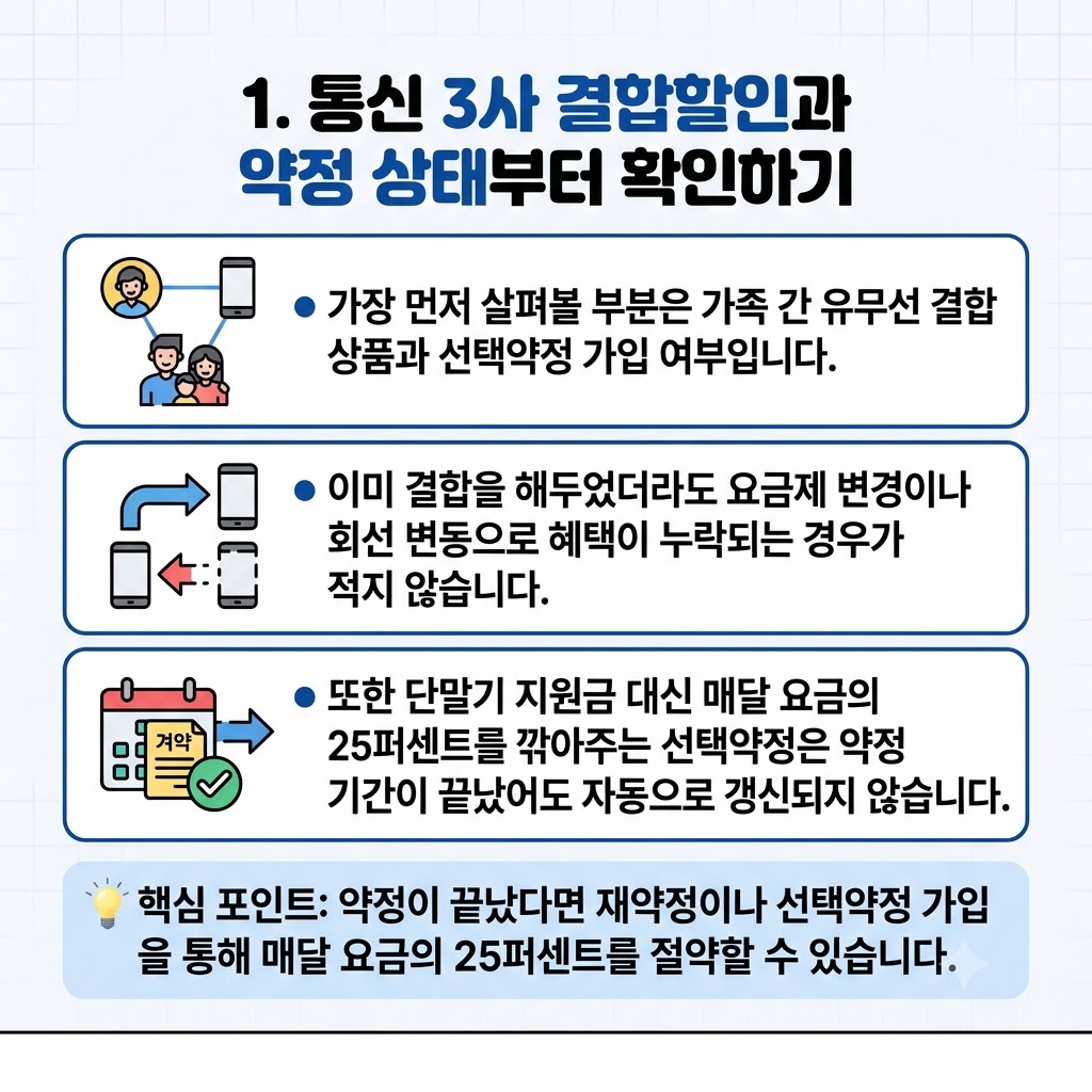 매달 나가는 휴대폰 요금, 아직도 제값 내고 계시나요? 통신비 할인 신청 방법 총정리
