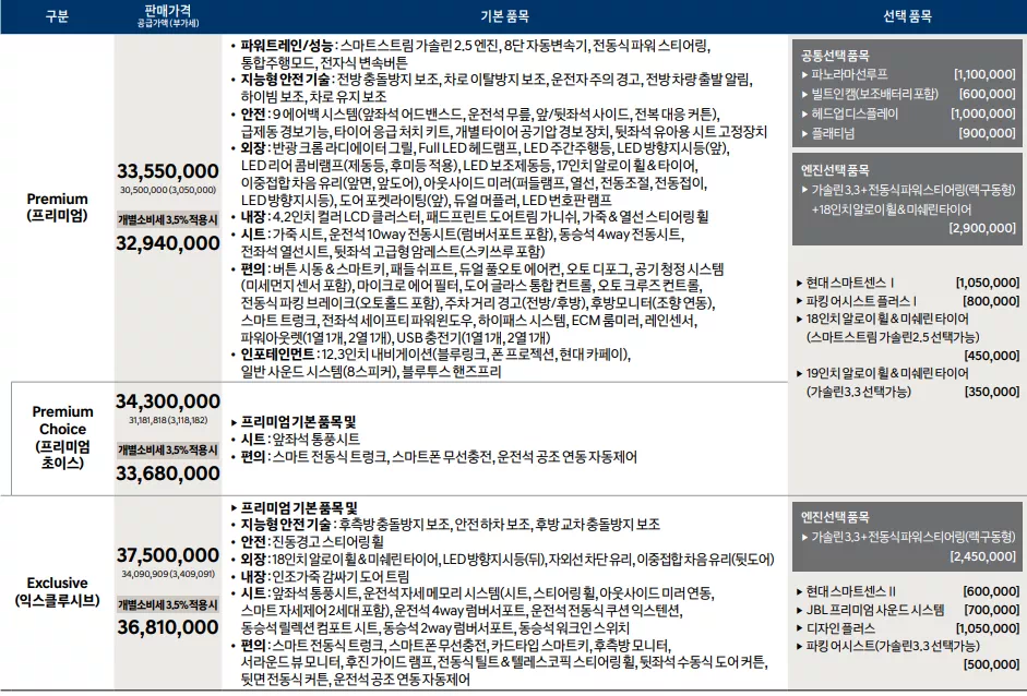 2021 그랜저 출시 직전 안내된 가격표 입니다.