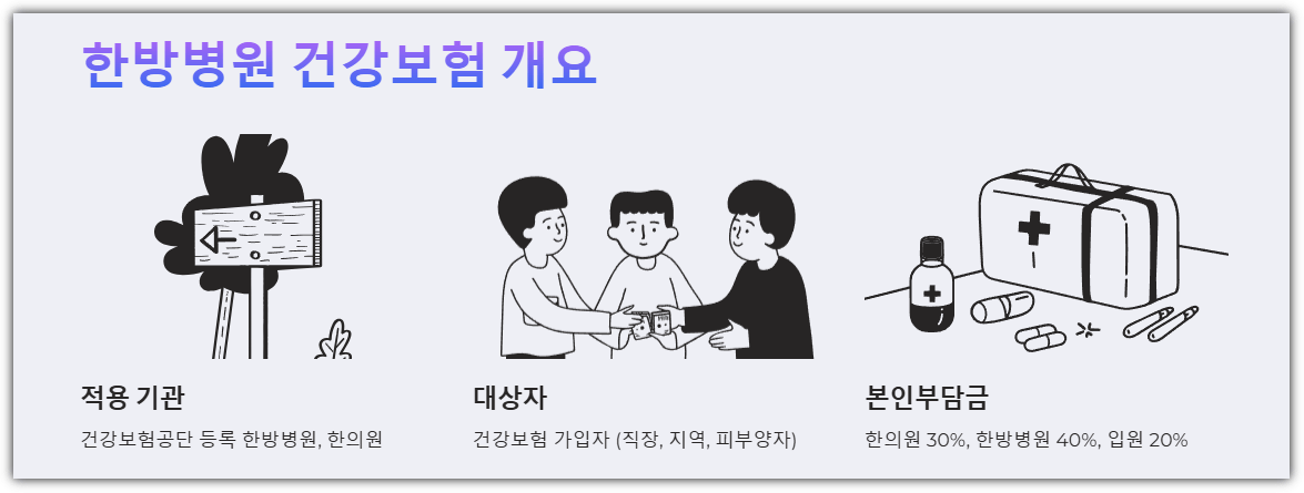 한방병원 건강보험 개요