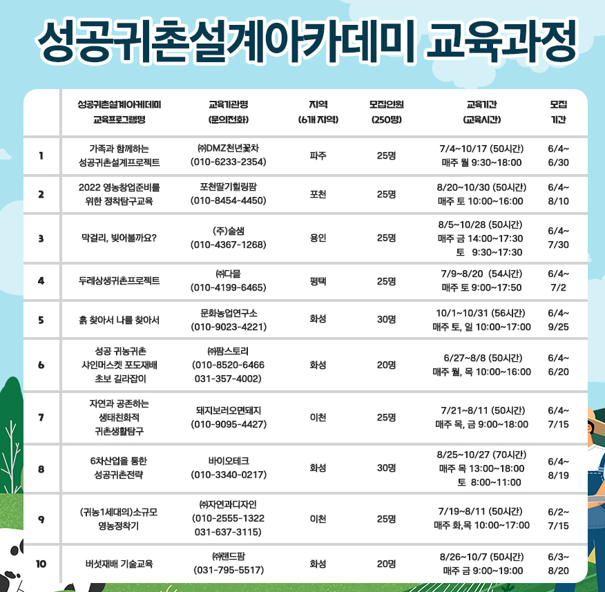 귀촌설계아카데미-교육과정-목록