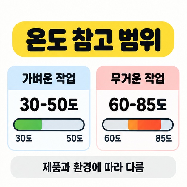 가벼운 작업 30~50도와 무거운 작업 60~85도의 참고 범위 및 제품과 환경에 따라 다르다는 안내