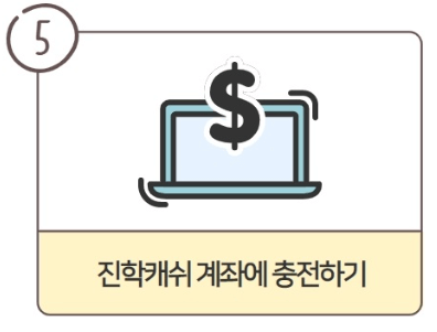 원서접수 정시 수시 방법 기간 환불 검정고시