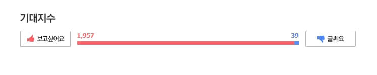 네가떨어뜨린푸른하늘의-기대수치대상승