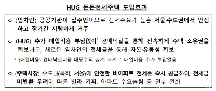 든든전세주택-도입효과