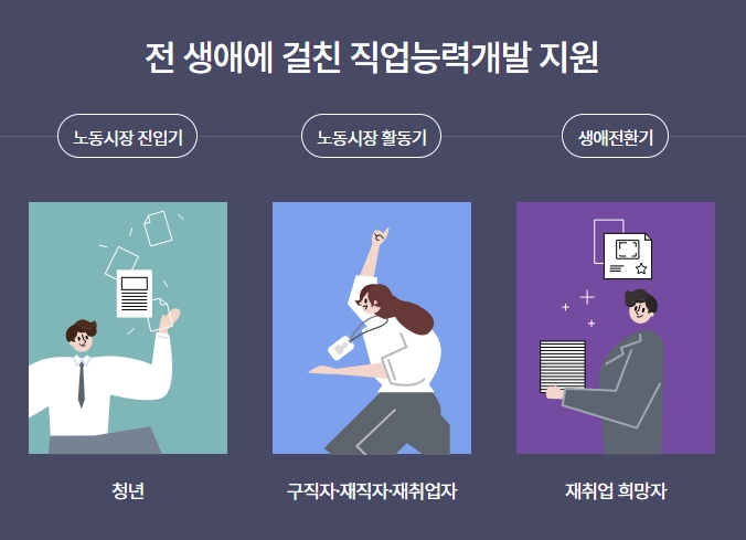 국민내일배움카드 지원 대상 설명