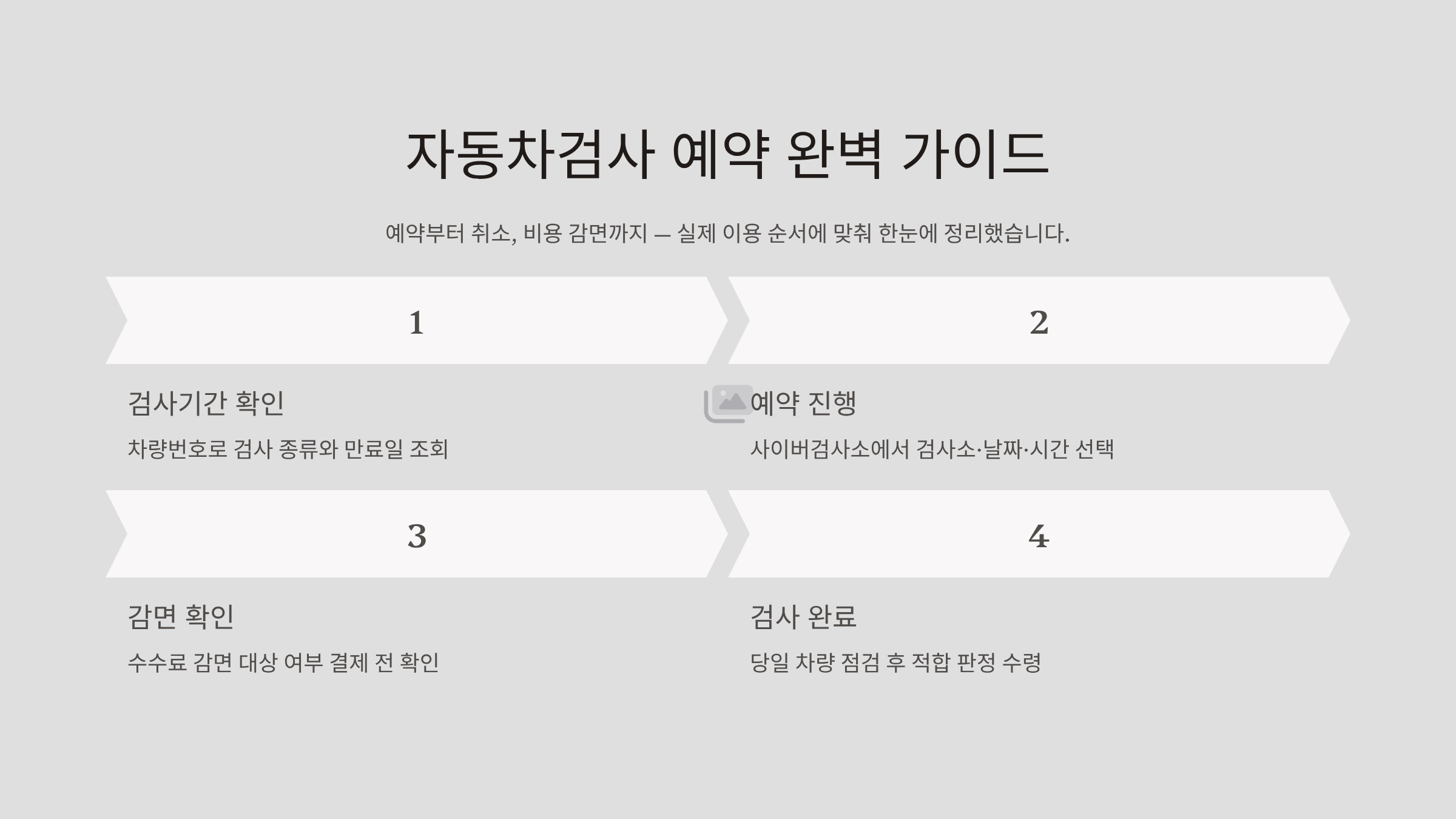 자동차검사 예약 하기 취소 할인