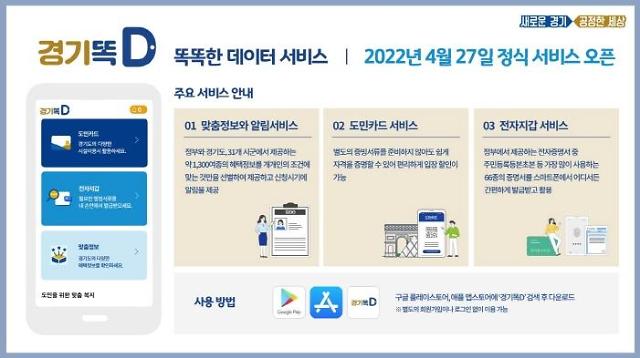 경기도민카드 정보 경기 똑D 앱 활용법과 혜택