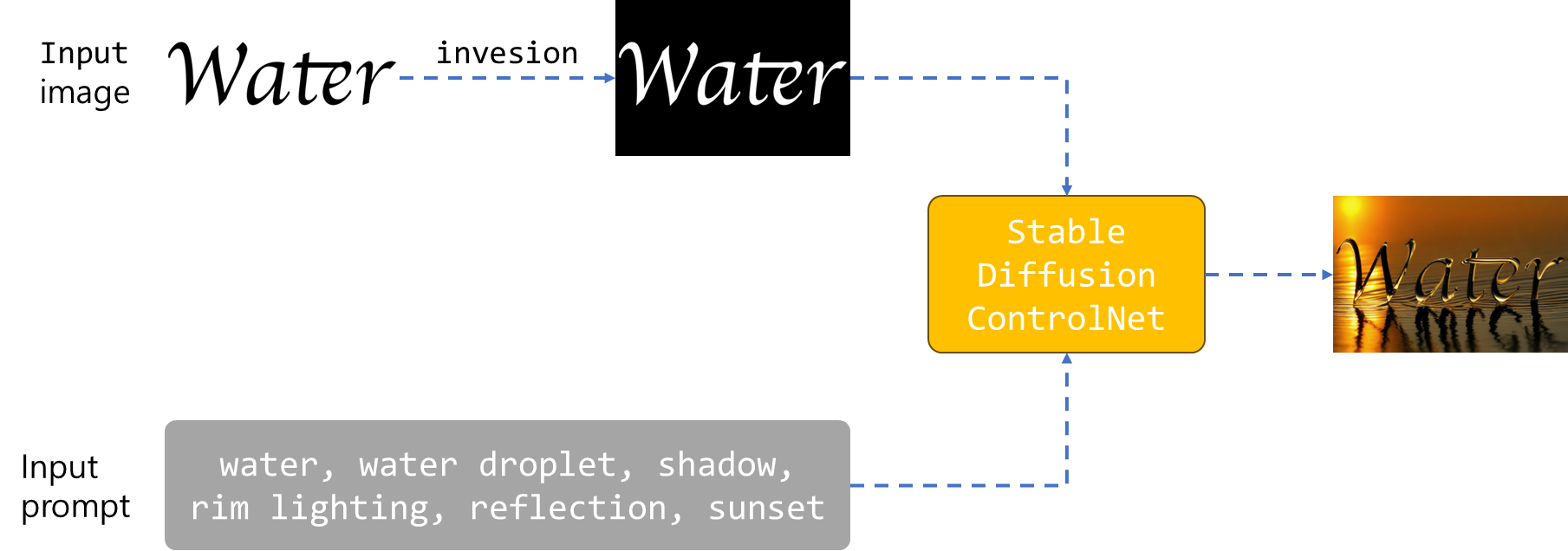 ControlNet 사용 예