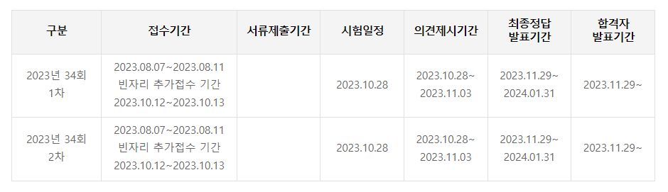 공인중개사 시험일정 및 시험과목&#44; 합격률