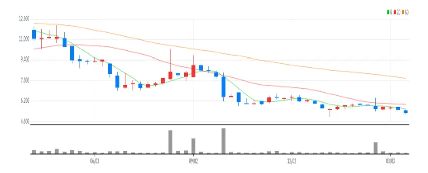 삼일씨엔에스 주봉