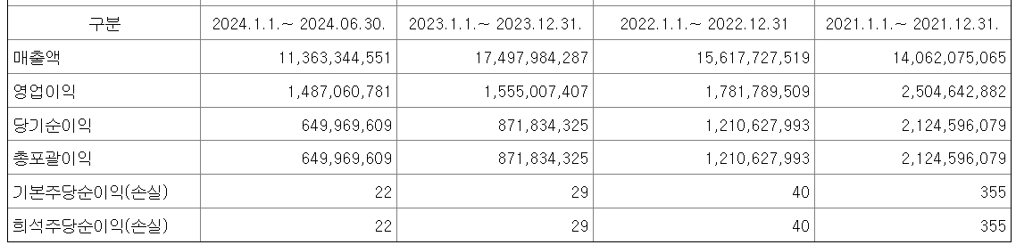 아스테라시스 공모주