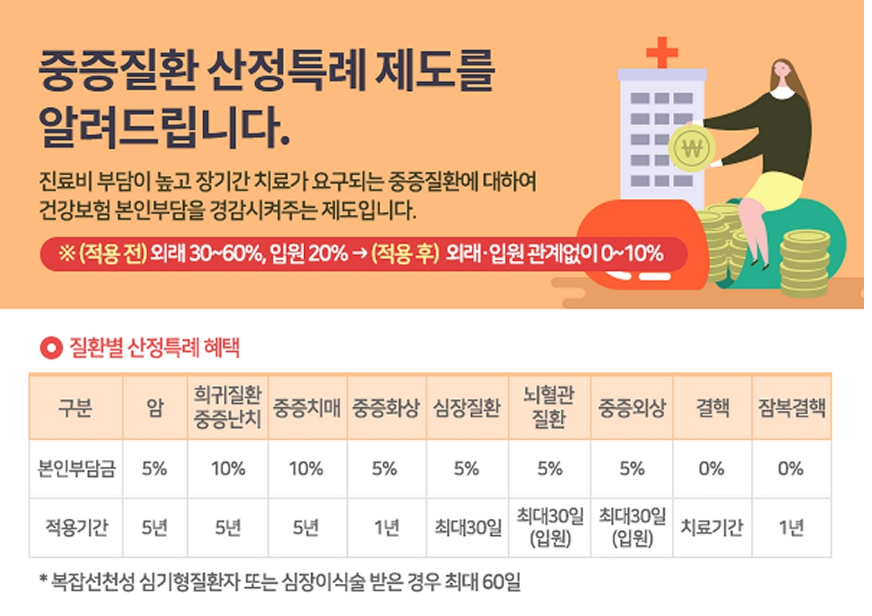 산정특례 가이드