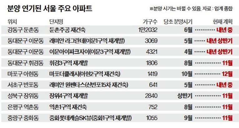 중앙일보