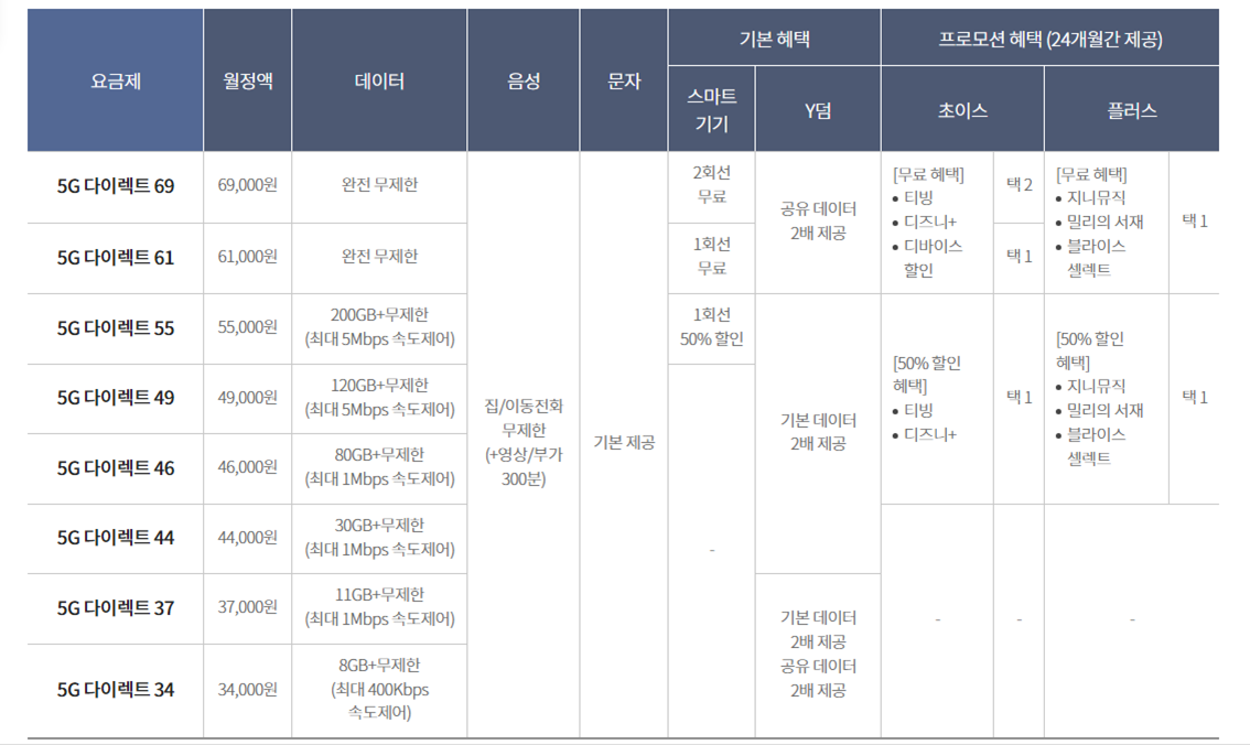 KT 5G 요금제