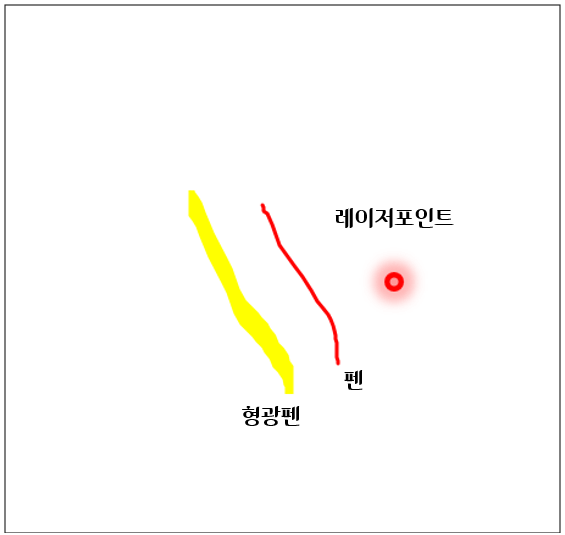 PPT-슬라이드-쇼-레이저-포인터-표시-완료
