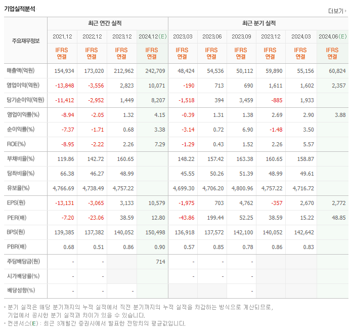 HD한국조선해양_실적