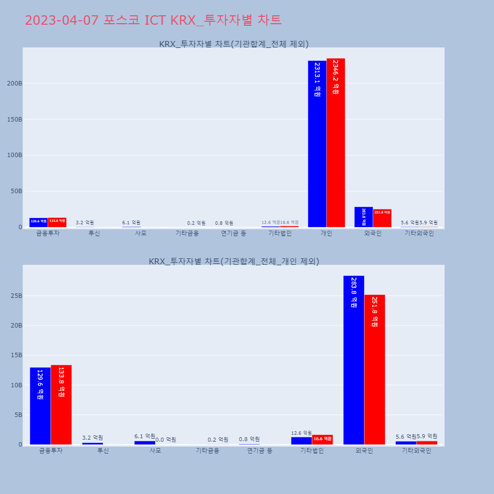 포스코 ICT_KRX_투자자별_차트