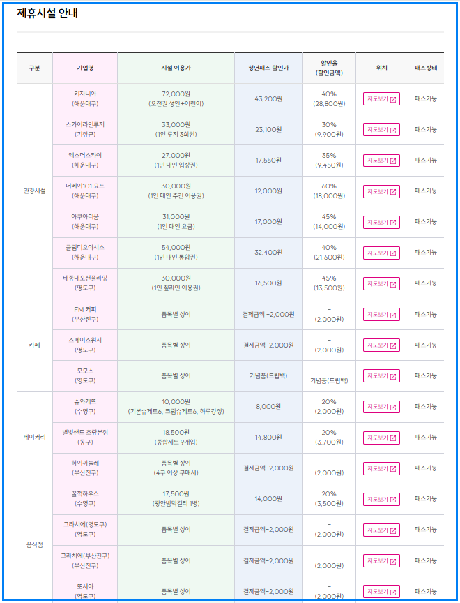 부산온나청년패스 신청 꿀팁