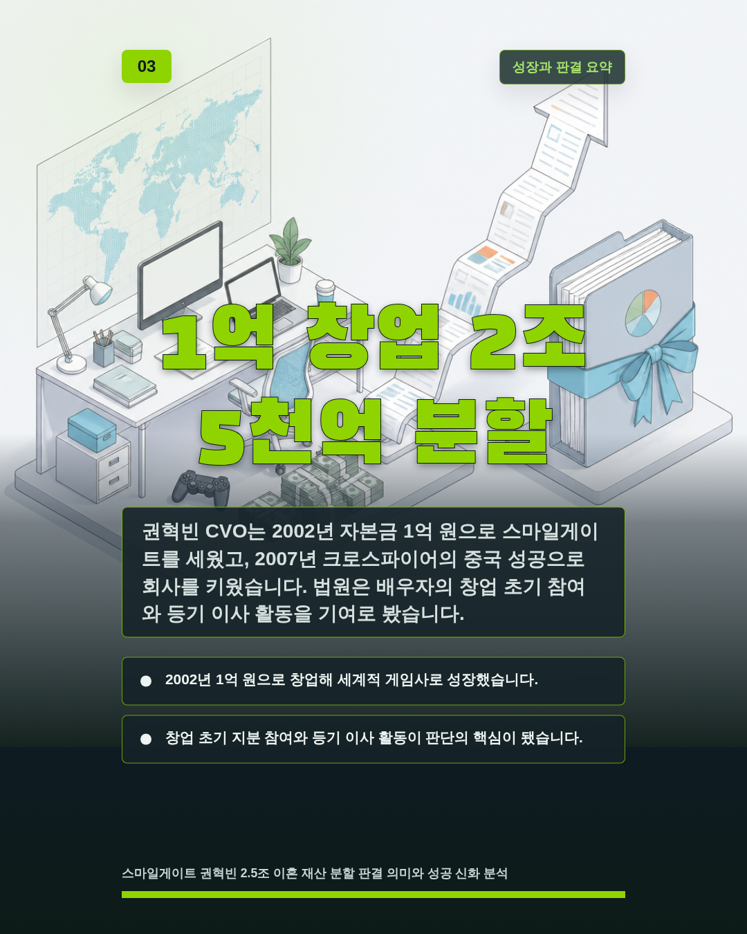 1억 창업 2조 5천억 분할