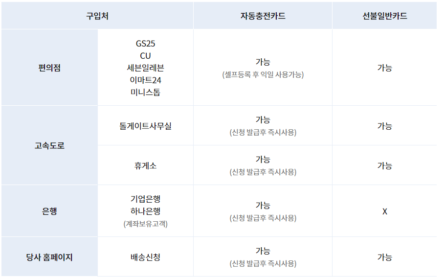 하이패스 선불카드 구매처