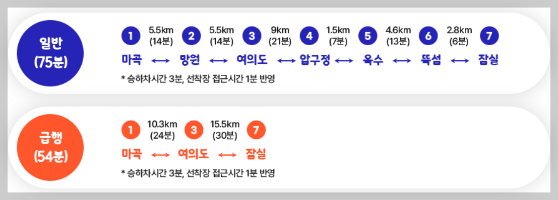 서울 한강버스