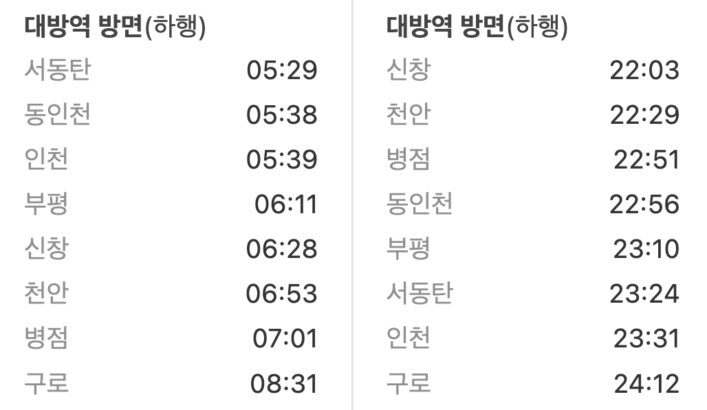 노량진역 첫차/막차 시간표(평일)