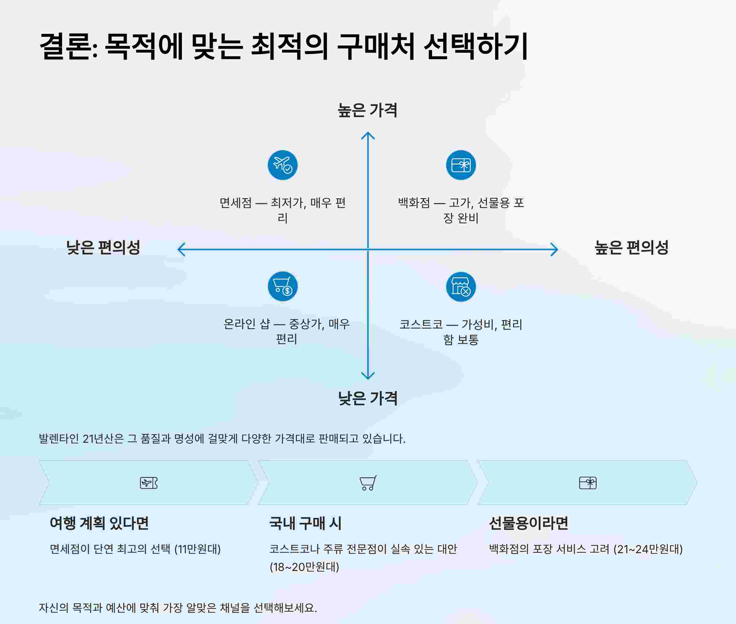 결론