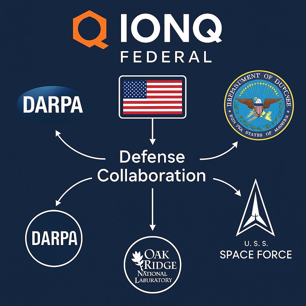 IonQ Federal 국방 협력 구조와 주요 파트너