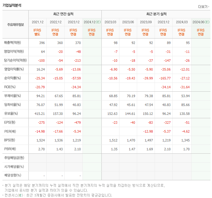 엣지파운드리_실적