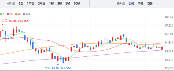 우리금융지주 주가전망 목표주가 배당금
