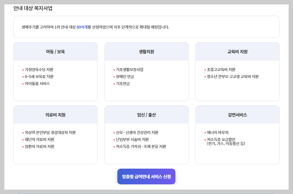 맞춤형 급여 안내