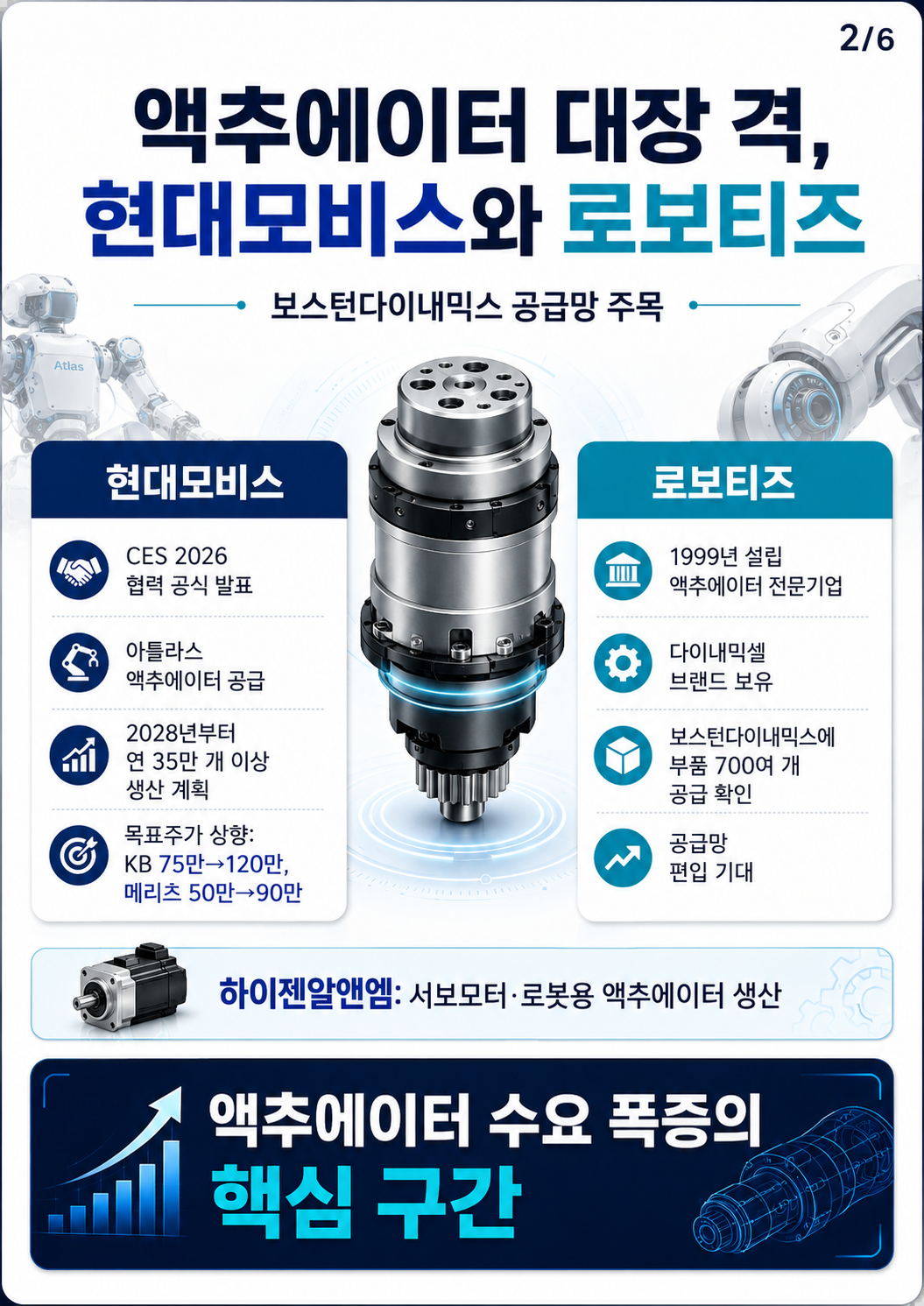 휴머노이드 로봇 관련주