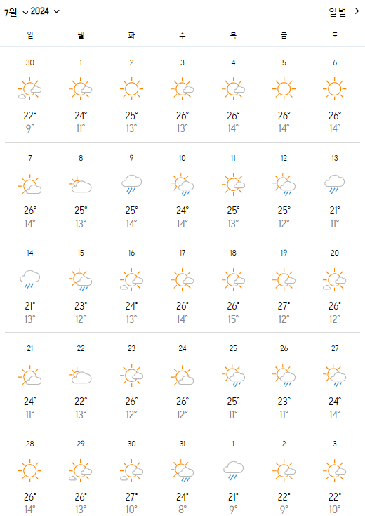 몽골 울란바토르 7월 날씨, 옷차림