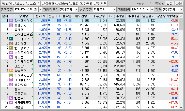 시간외 단일가 특징주