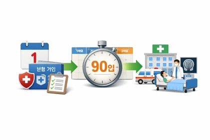 질병보험 면책기간 적용시점과 판단 기준 설명5