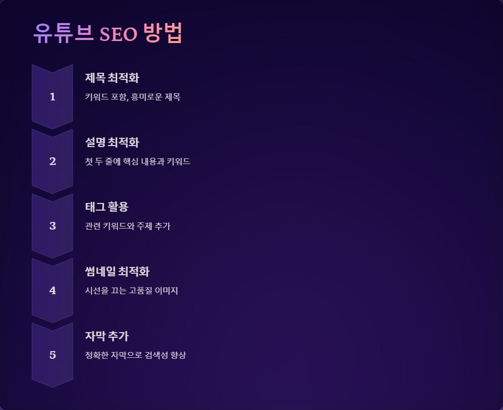 조회수증가