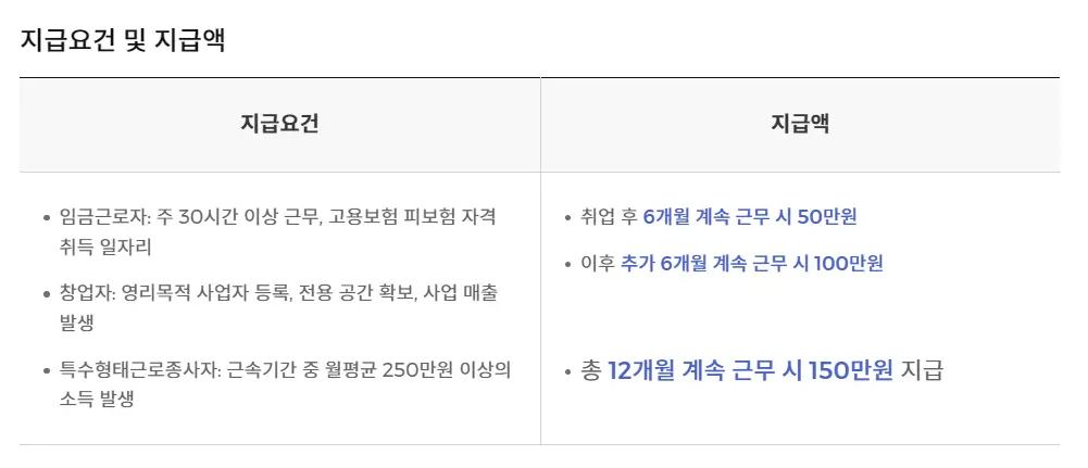 취업성공수당 신청후기